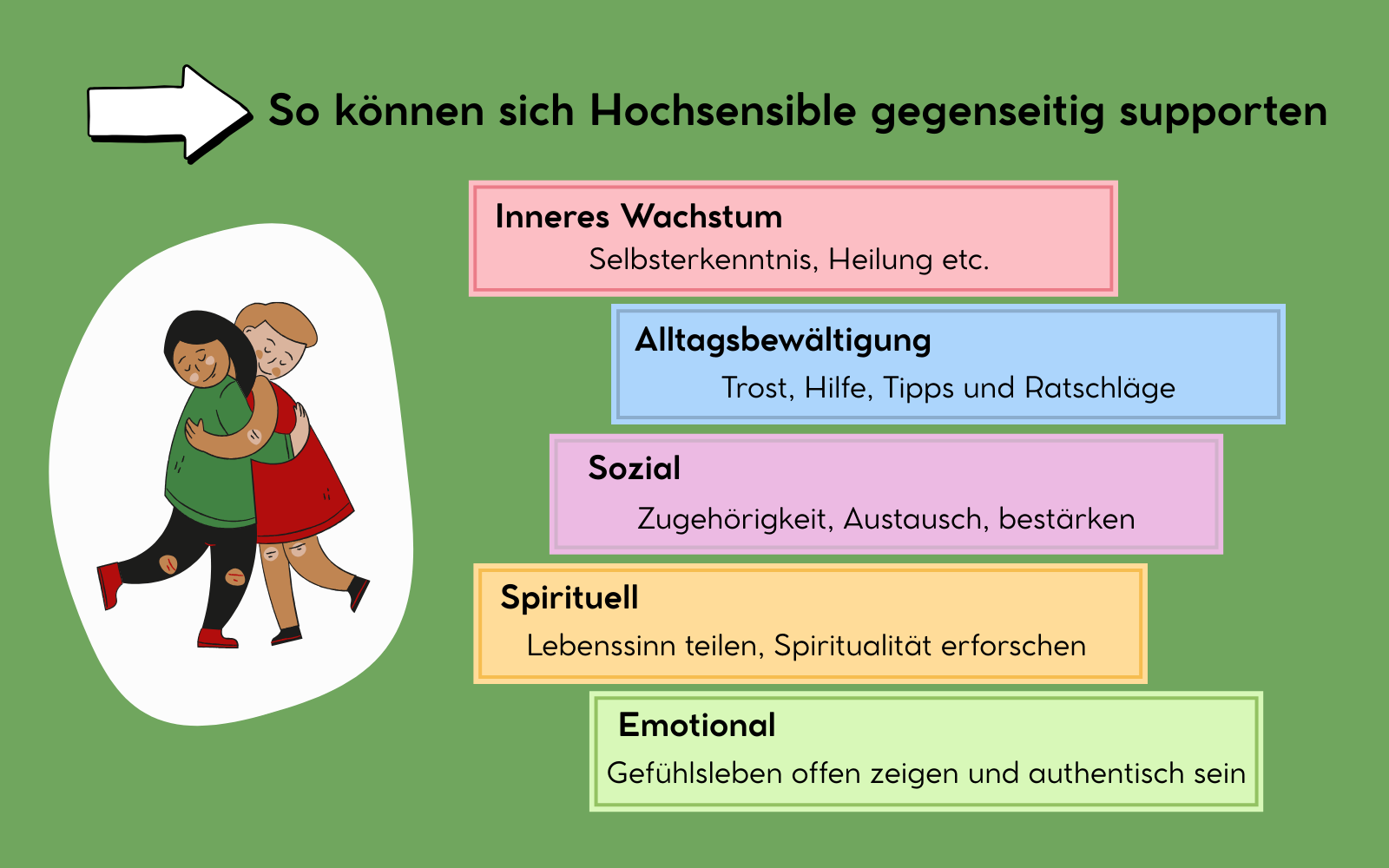 gegenseitiger-support-fuer-hochsensible So können sich Hochsensible gegenseitig supporten: emotional, sozial, Alltagsbewältigung, inneres Wachstum, spirituell