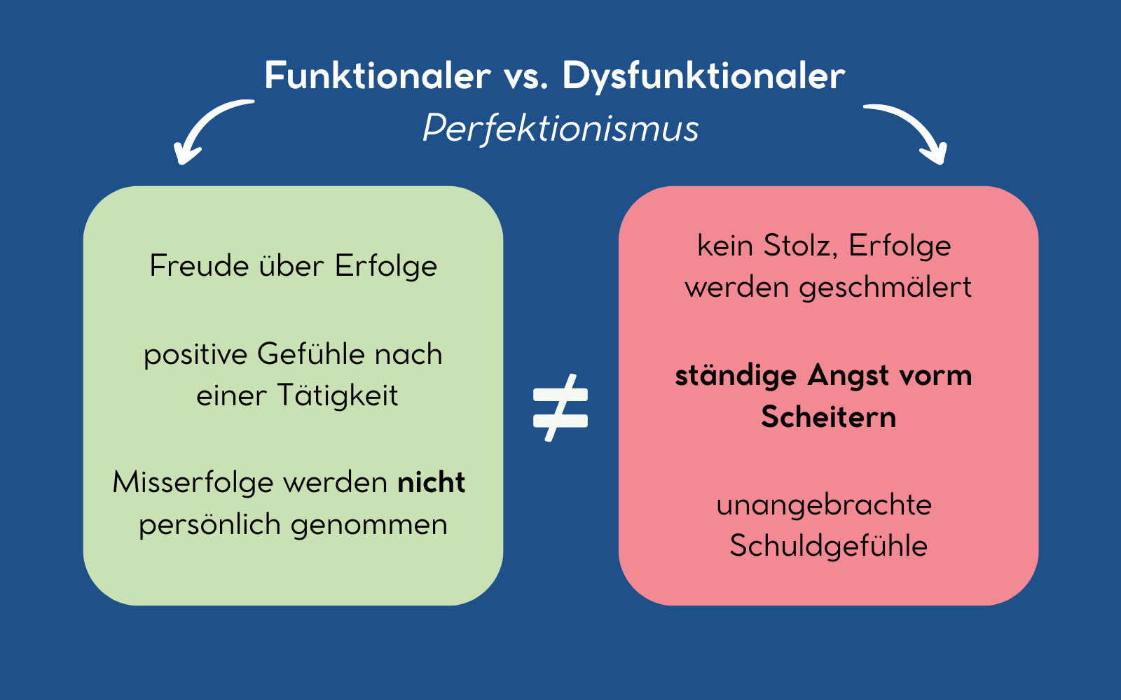 Unterschiede zwischen funktionalem und dysfunktionalem Perfektionismus erkennen