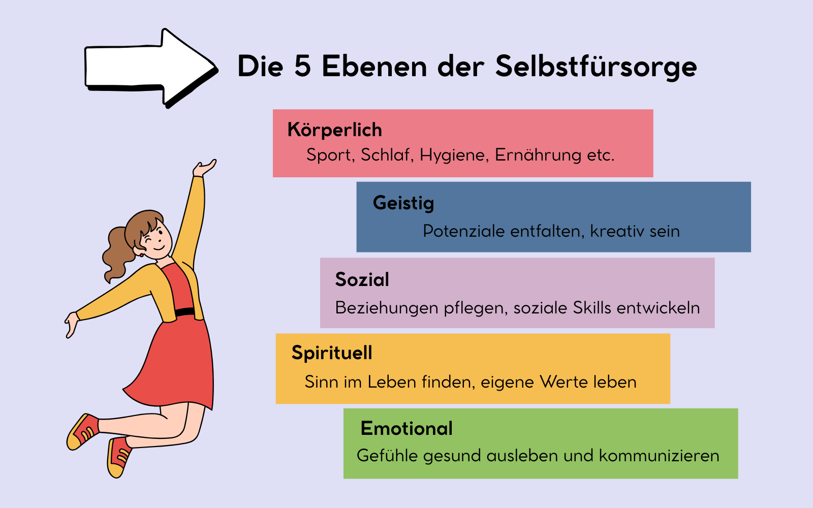 5 Ebenen der Selbstfürsorge, um Hochsensibilität im Alltag gesund zu leben