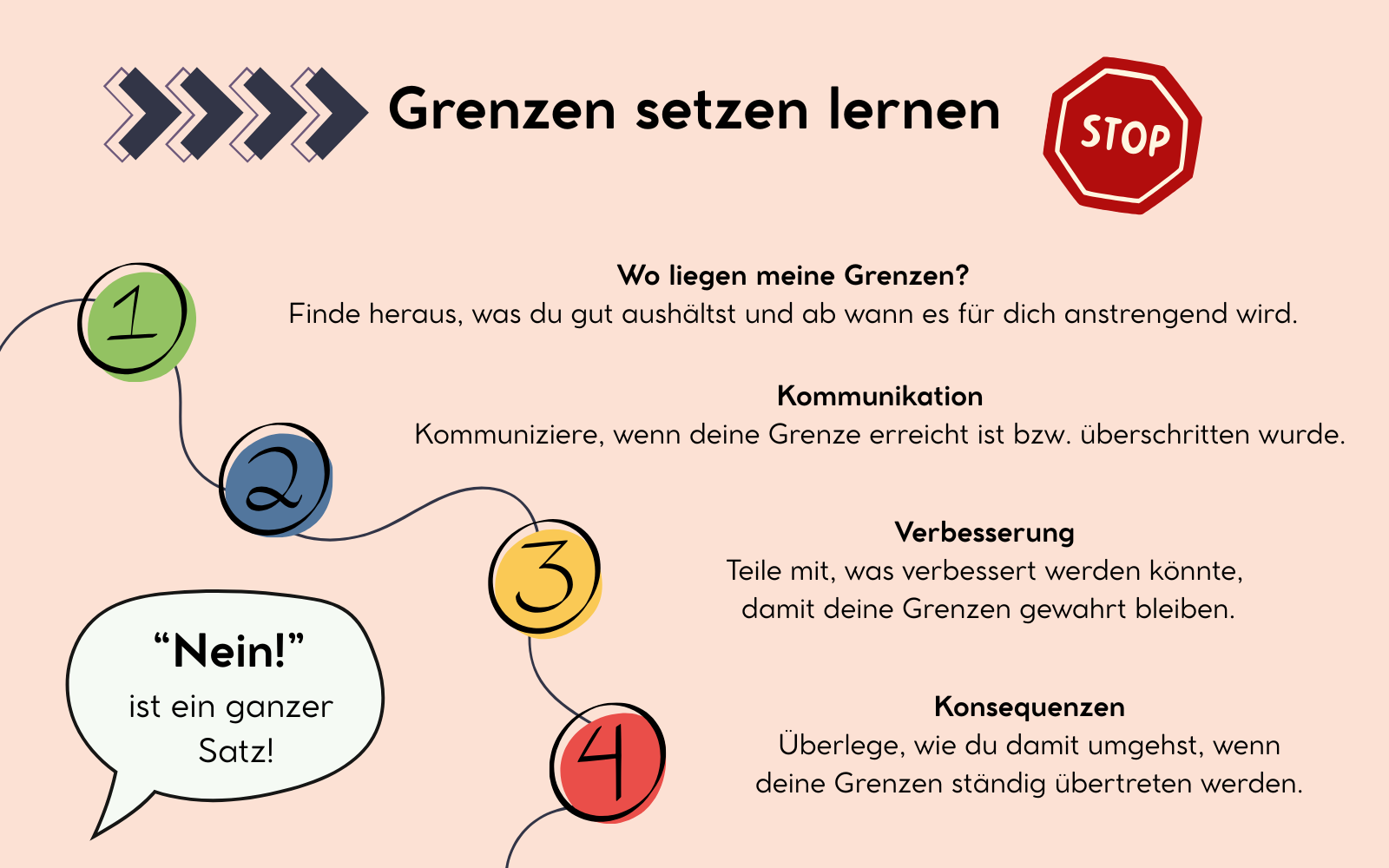 Grenzen setzen für Hochsensible: Grenzen erkennen, Grenzen kommunizieren, Verbesserungen durchführen, Konsequenzen ziehen