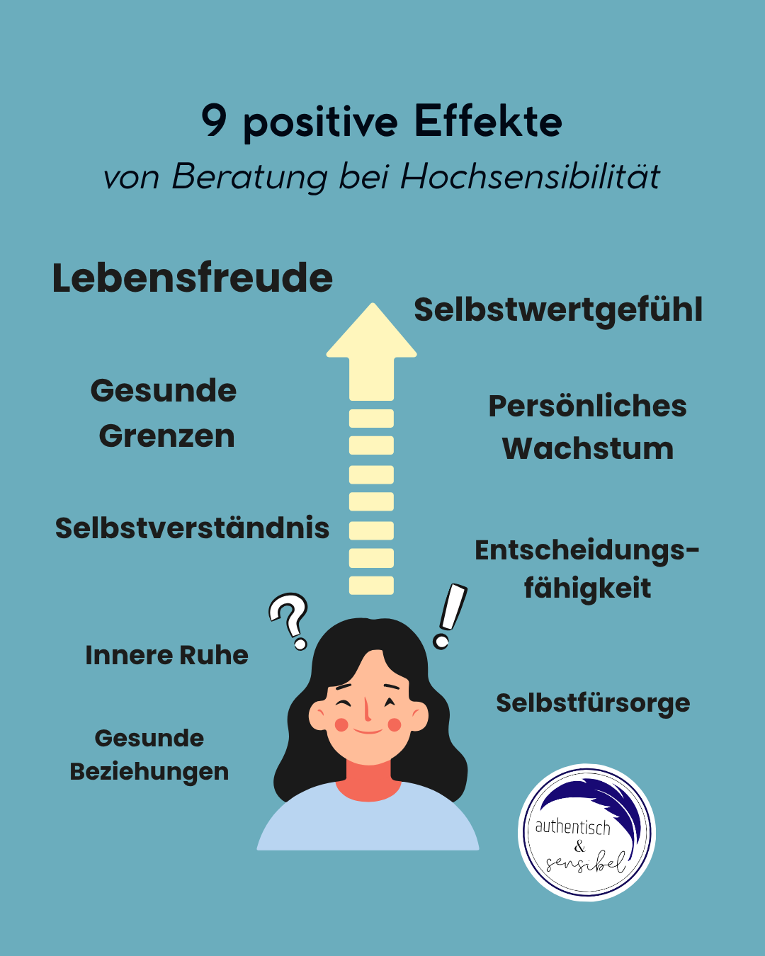 9 positive Effekte von Beratung bei Hochsensibilität: Lebensfreude, Selbstwertgefühl, gesunde Grenzen, persönliches Wachstum, Selbstverständnis, Entscheidungsfähigkeit, innere Ruhe, Selbstfürsorge, gesunde Beziehungen