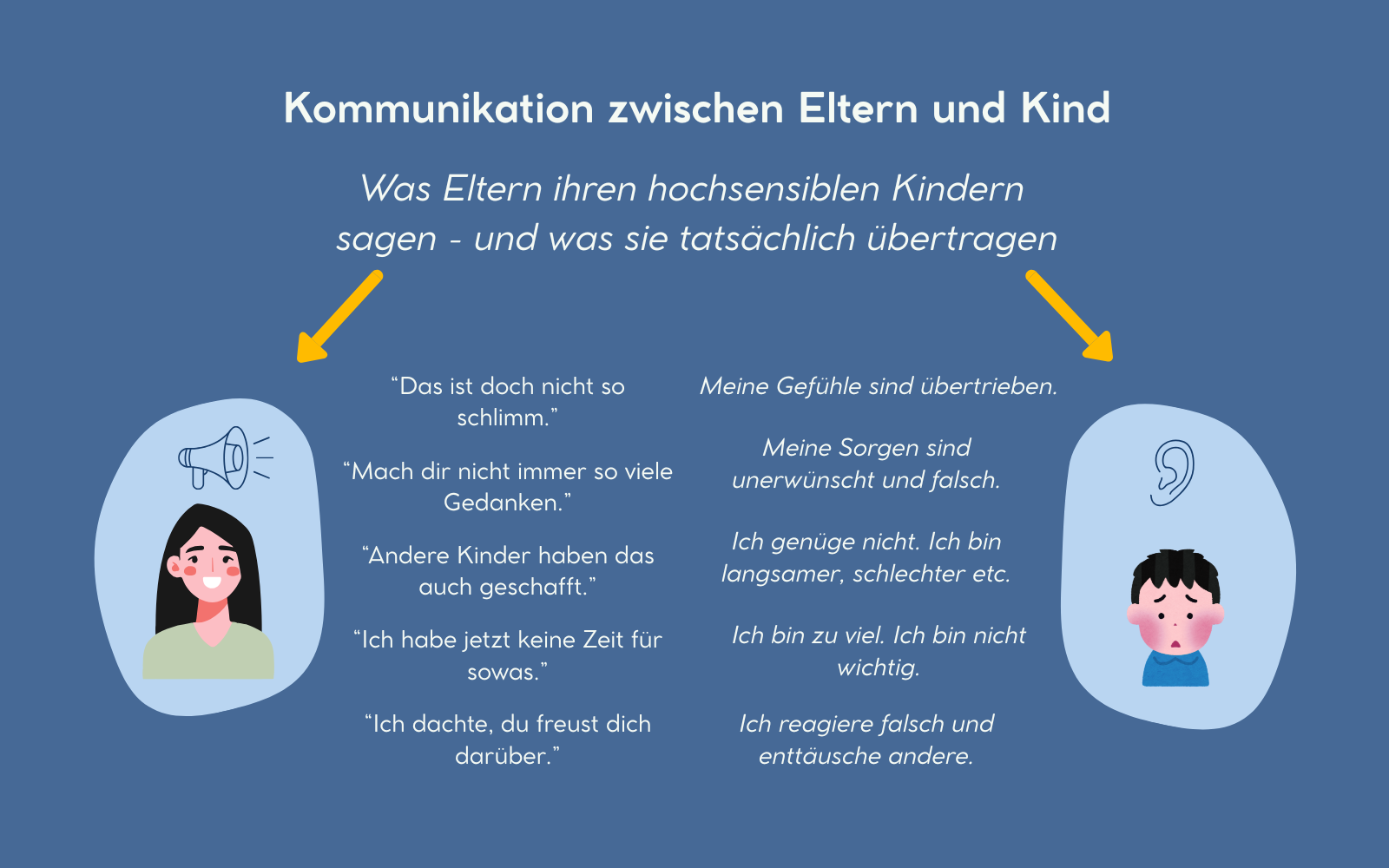 Kommunikation zwischen Eltern und hochsensiblen Kindern
