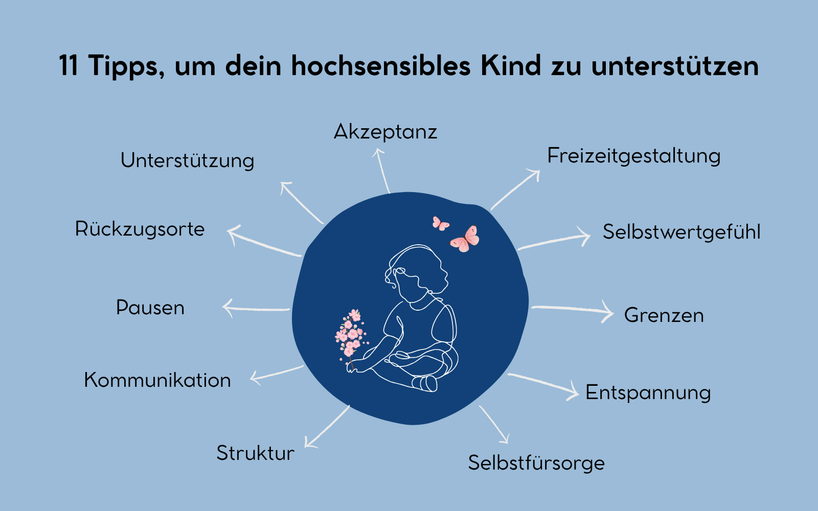 11 Tipps, wie du als Eltern dein hochsensibles Kind unterstützen kannst