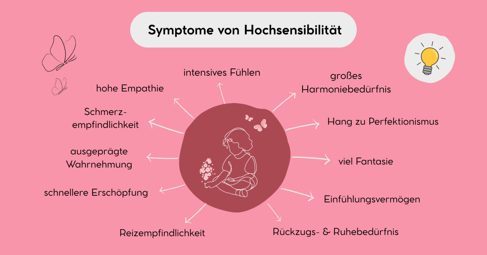 Symptome von Hochsensibilität