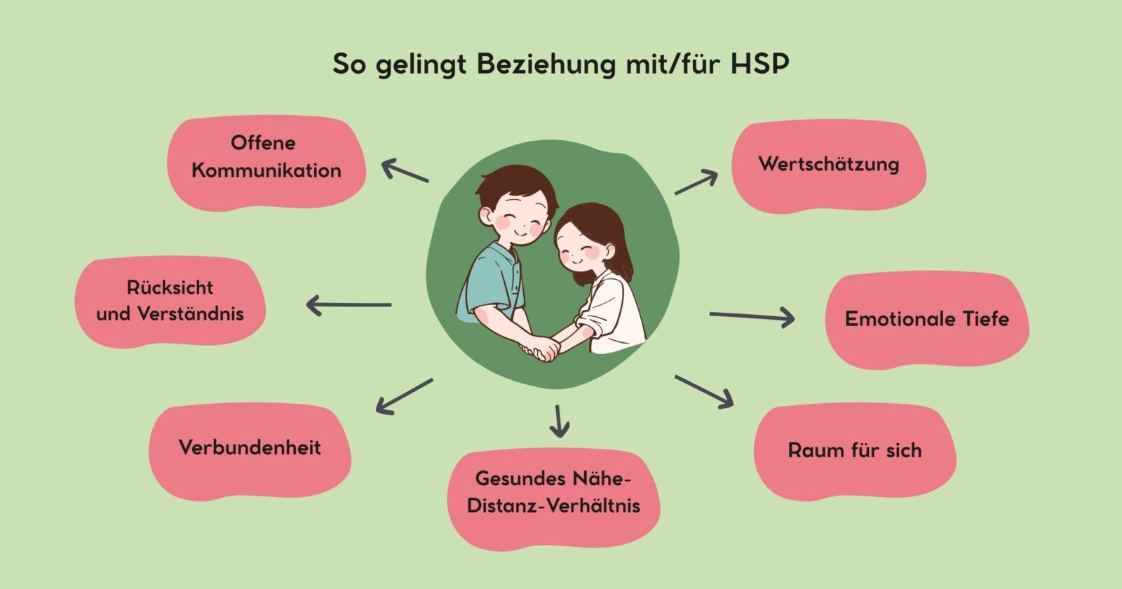 wie Beziehungen mit und für hochsensible Menschen gelingen kann