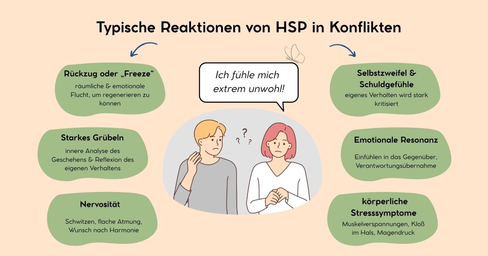 Typische Reaktionen von HSP in Konfliktsituationen