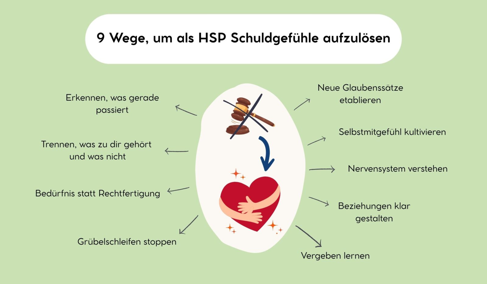 9 Wege, um als HSP Schuldgefühle aufzulösen