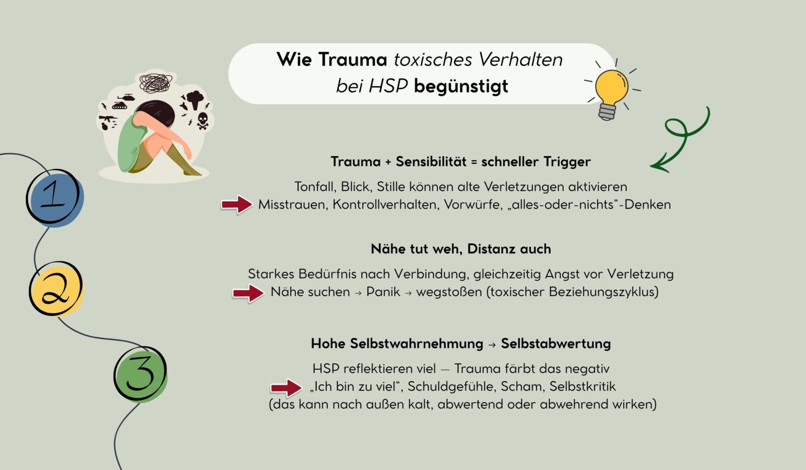 Wie Trauma toxisches Verhalten bei HSP begünstigt