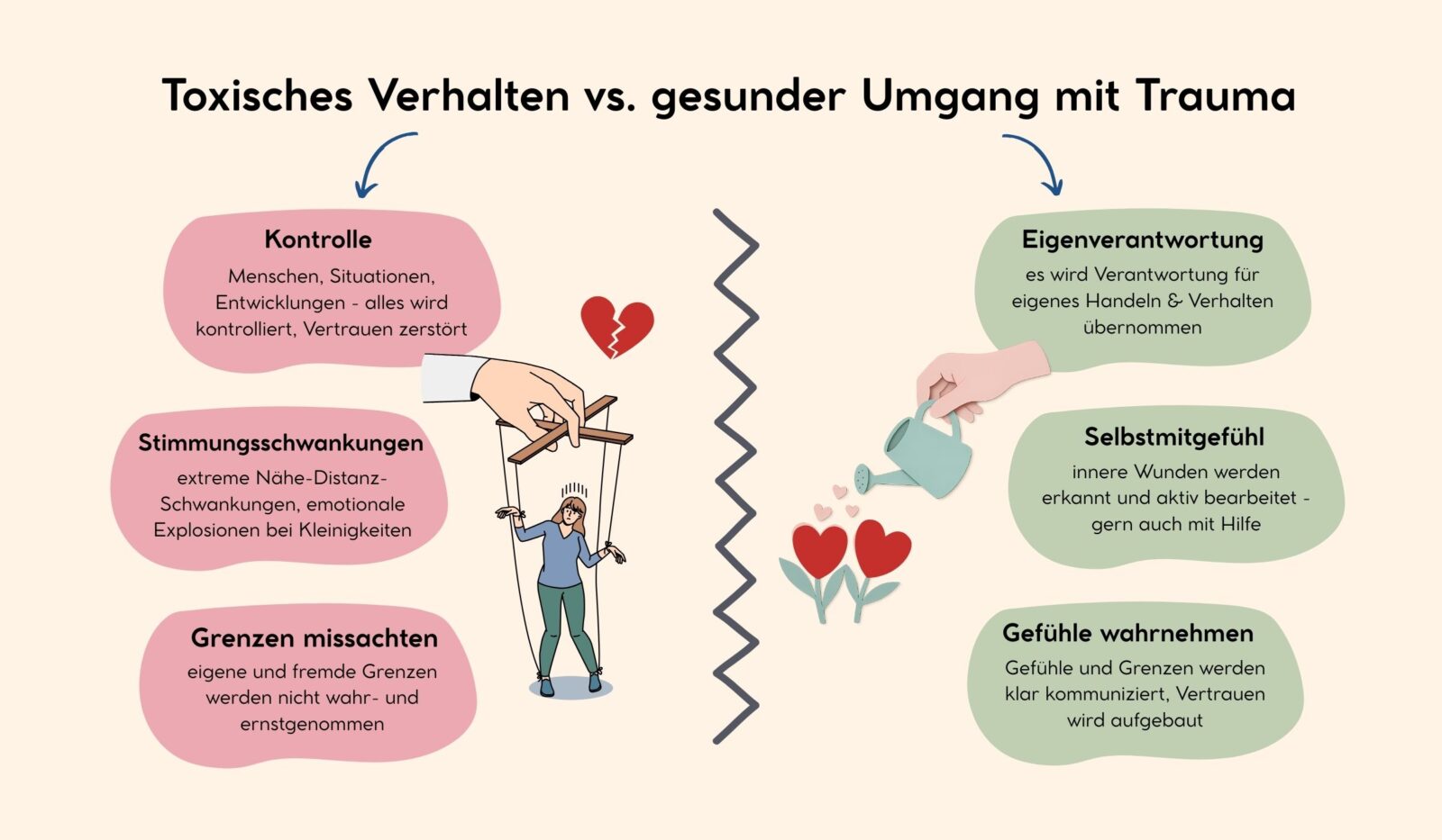 toxisches Verhalten vs. gesunder Umgang mit Trauma