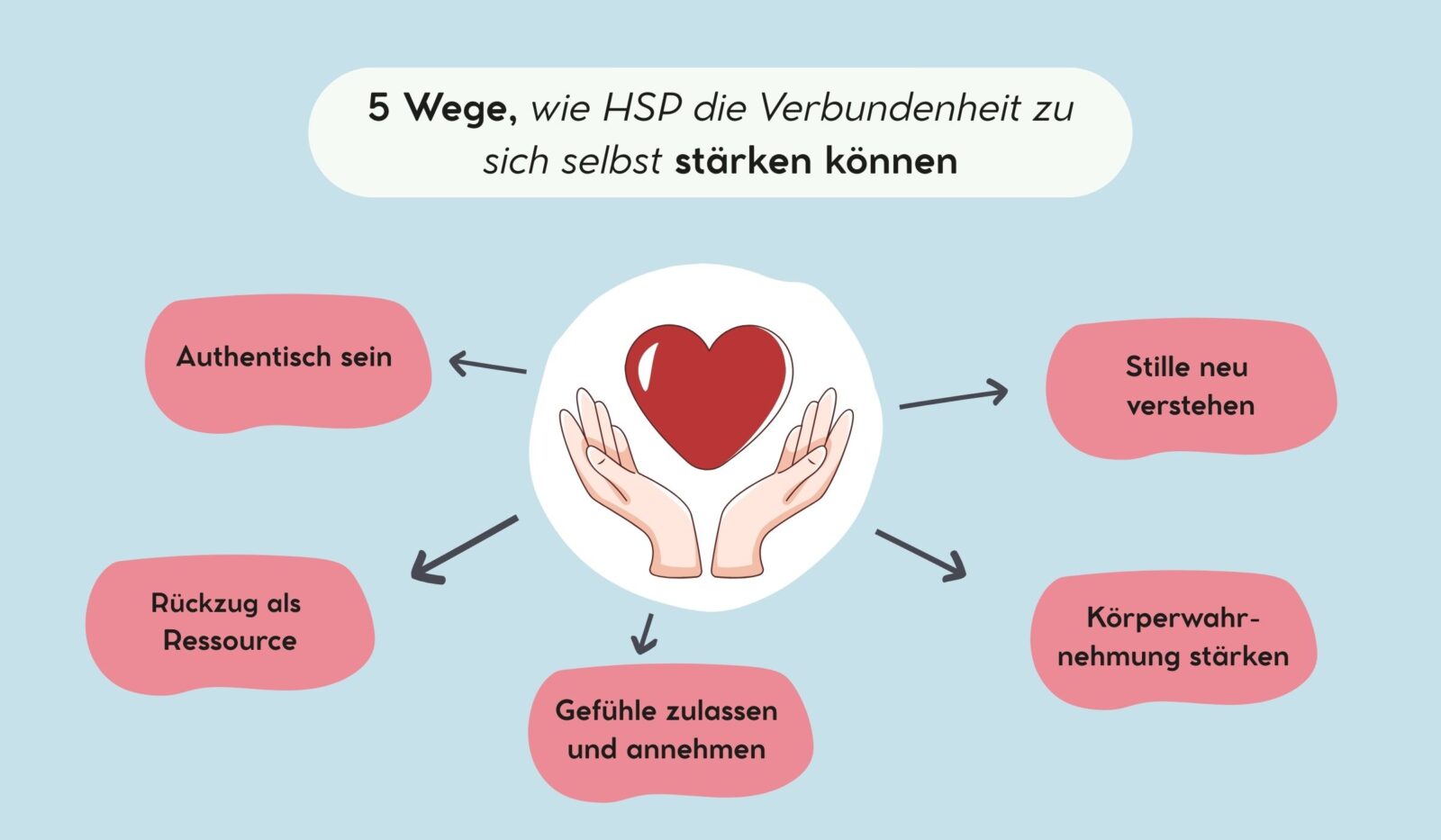 5 Wege, wie HSP die Verbundenheit zu sich selbst stärken können