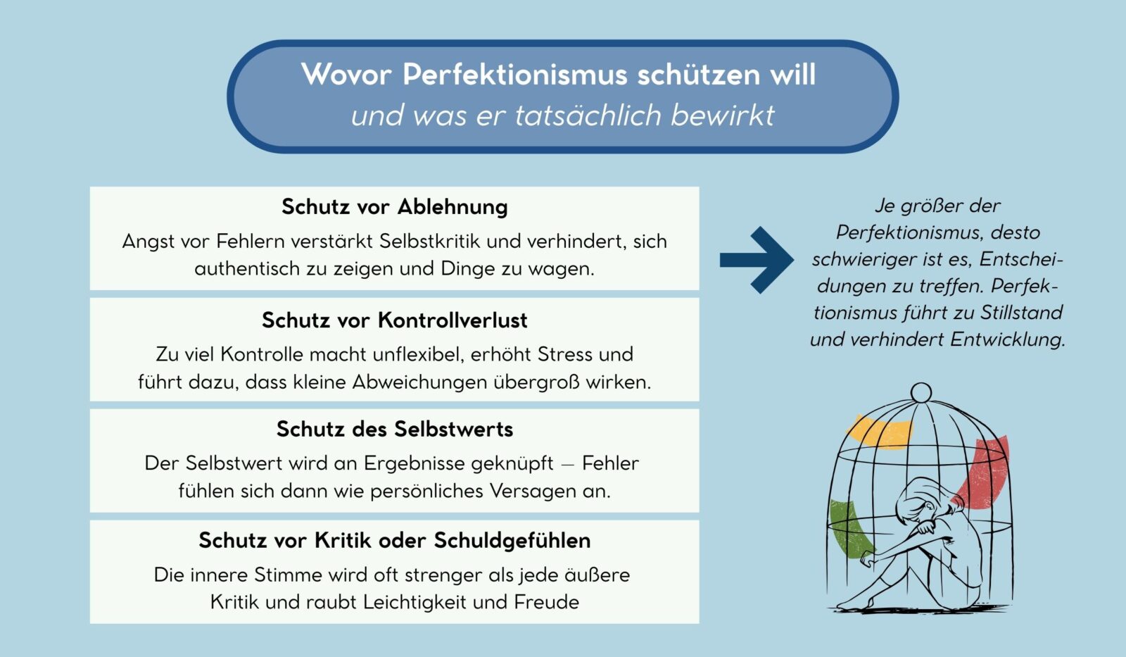 Wovor Perfektionismus Hochsensible schützen will un was er tatsächlich bewirkt