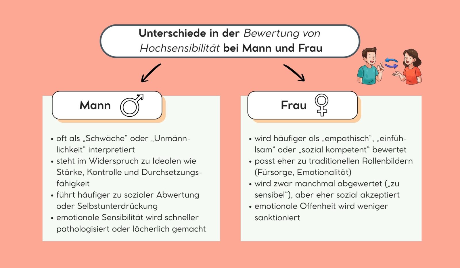 Unterschiede in der Bewertung von Hochsensibilität bei Mann und Frau