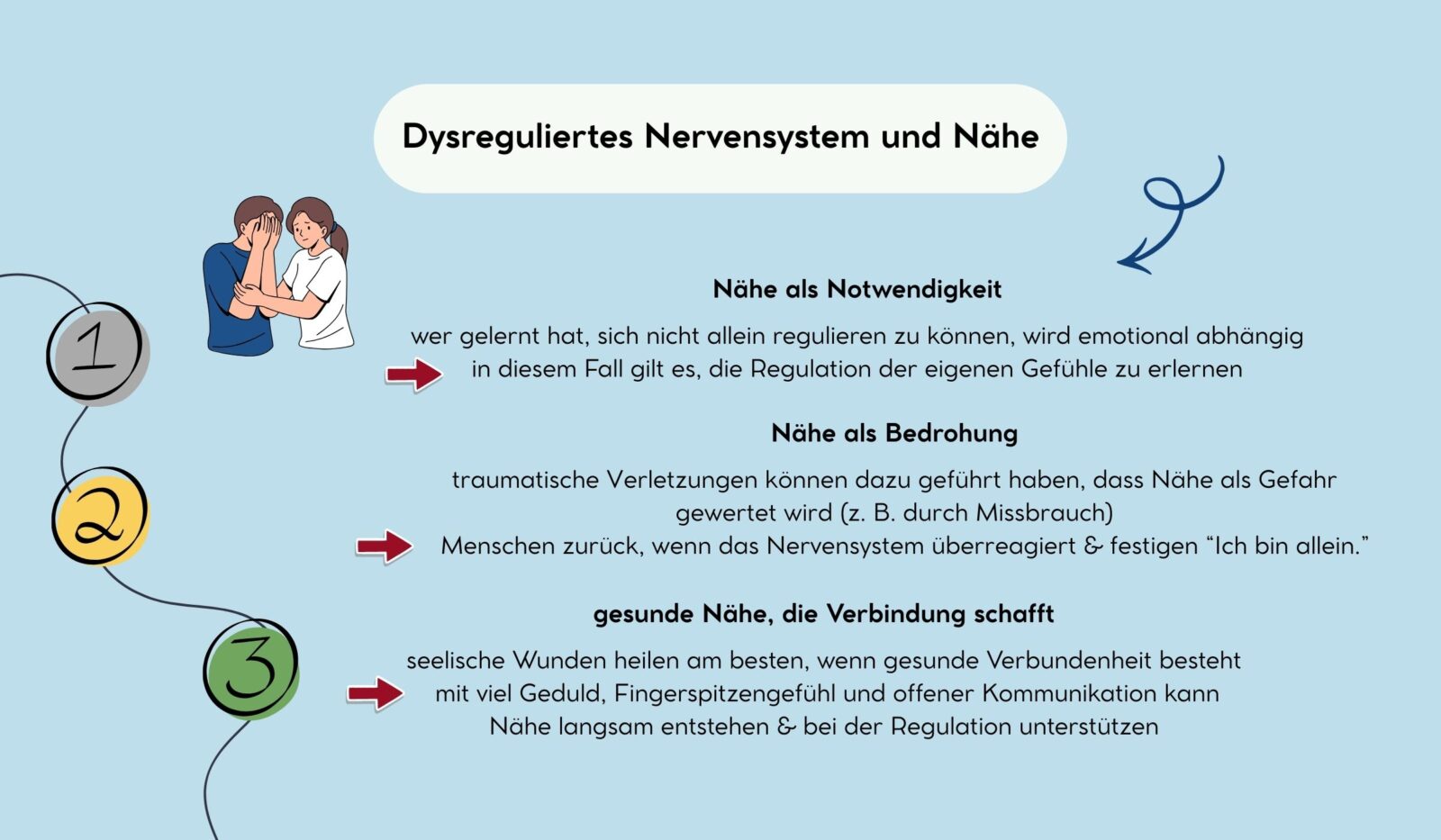 Dysreguliertes Nervensystem und Nähe - warum Nähe als Anker und Bedrohung wahrgenommen werden kann