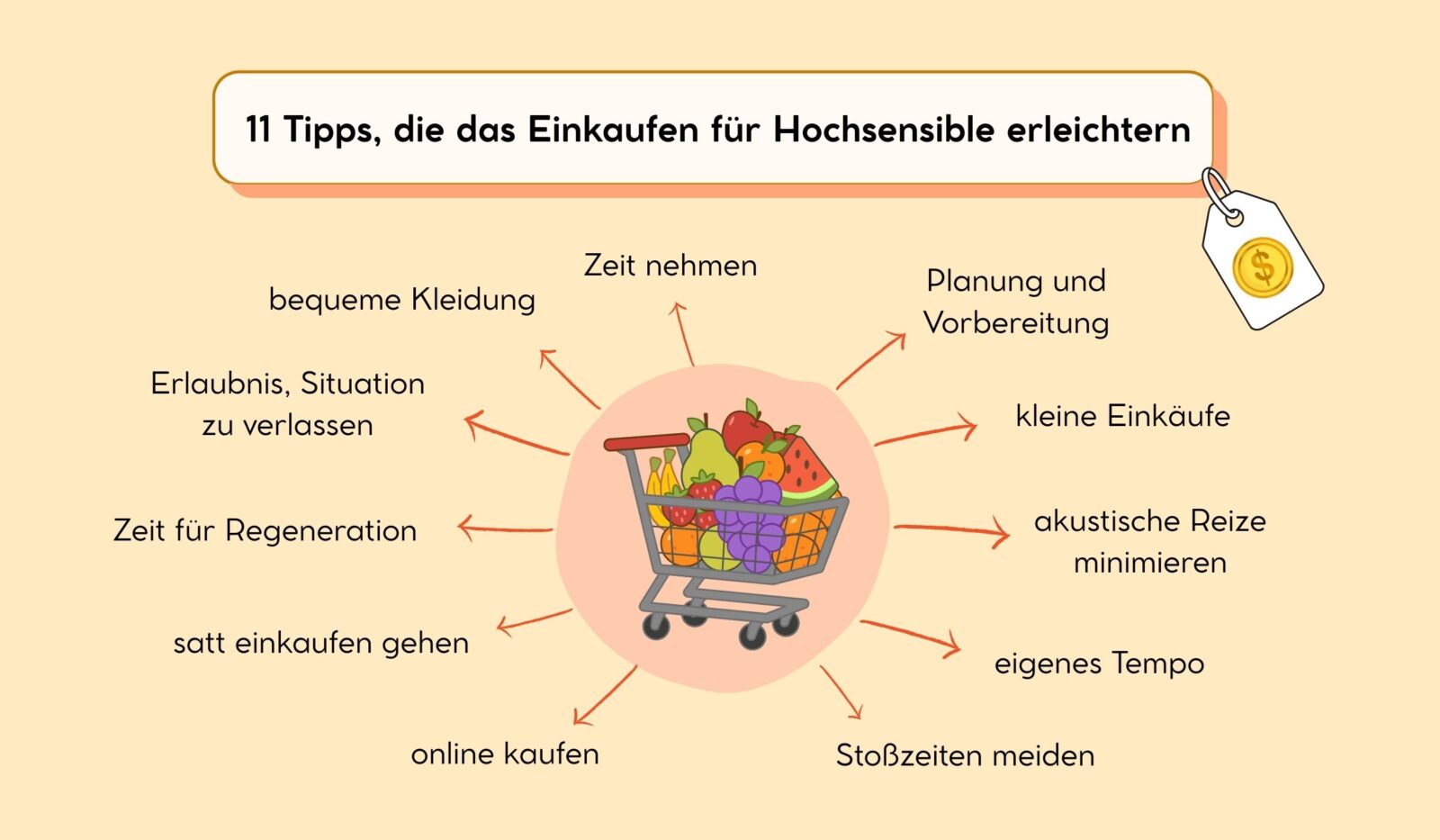 11 Tipps, die das Einkaufen für Hochsensible erleichtern