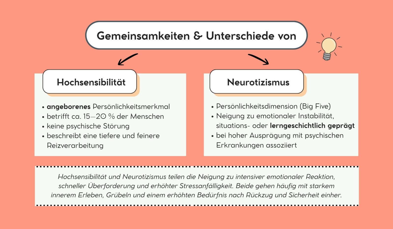 Gemeinsamkeiten und Unterschiede von Hochsensibilität und Neurotizismus