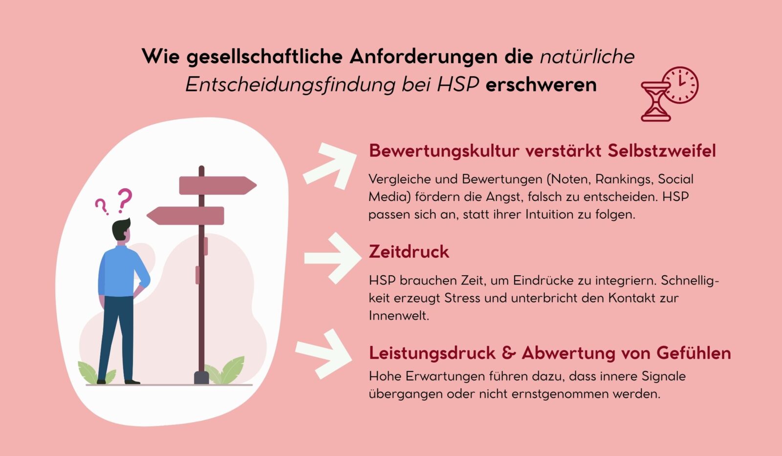 Wie gesellschaftliche Anforerungen die natürliche Entscheidungsfindung bei HSP erschweren