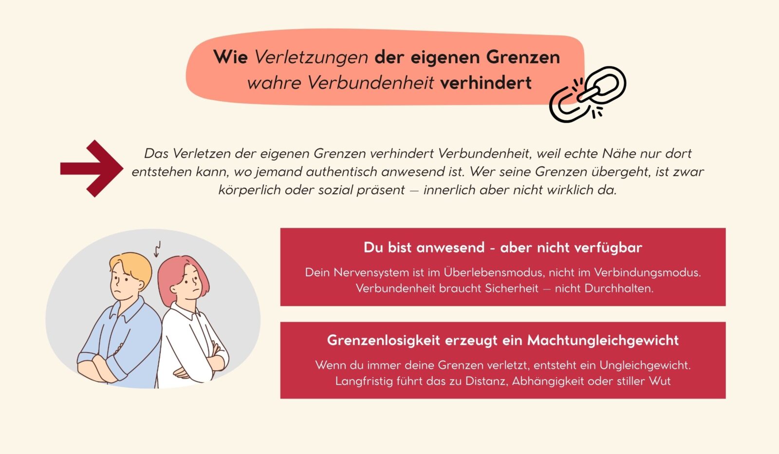 Wie Verletzungen der eigenen Grenzen wahre Verbundenheit verhindert und Reizschuld das Verletzen eigener Grenzen verstärkt