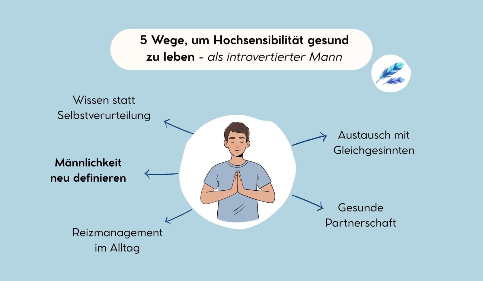 5 Wege, um Hochsensibilität gesund zu leben als introvertierter Mann