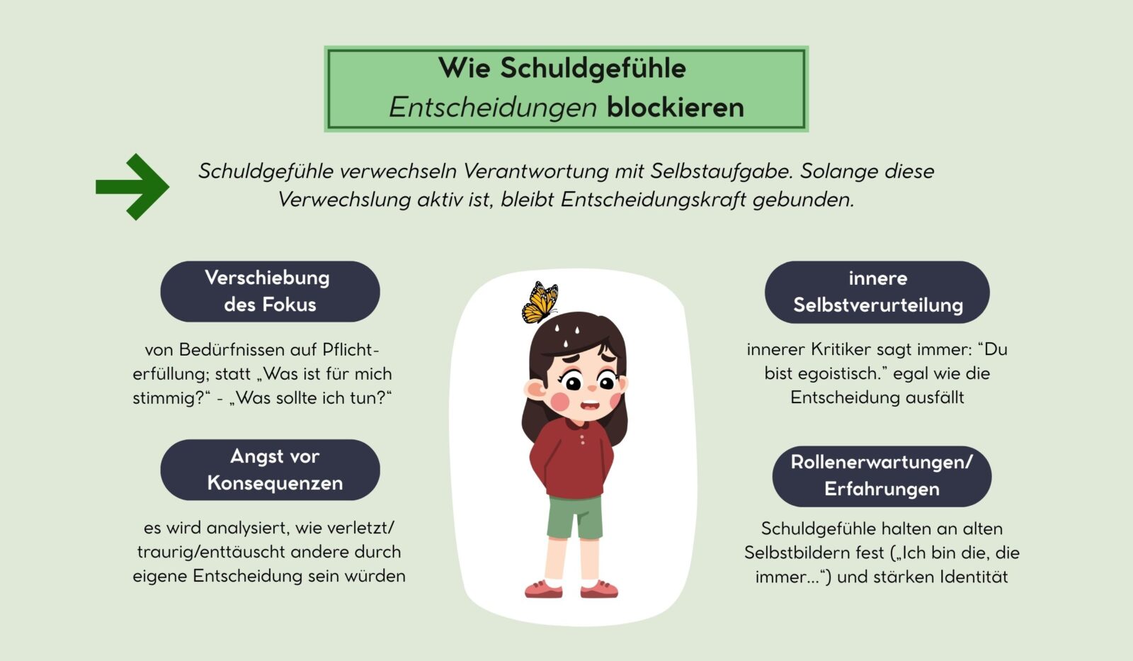 Wie Schuldgefühle Entscheidungen bei Hochsensiblen blockieren