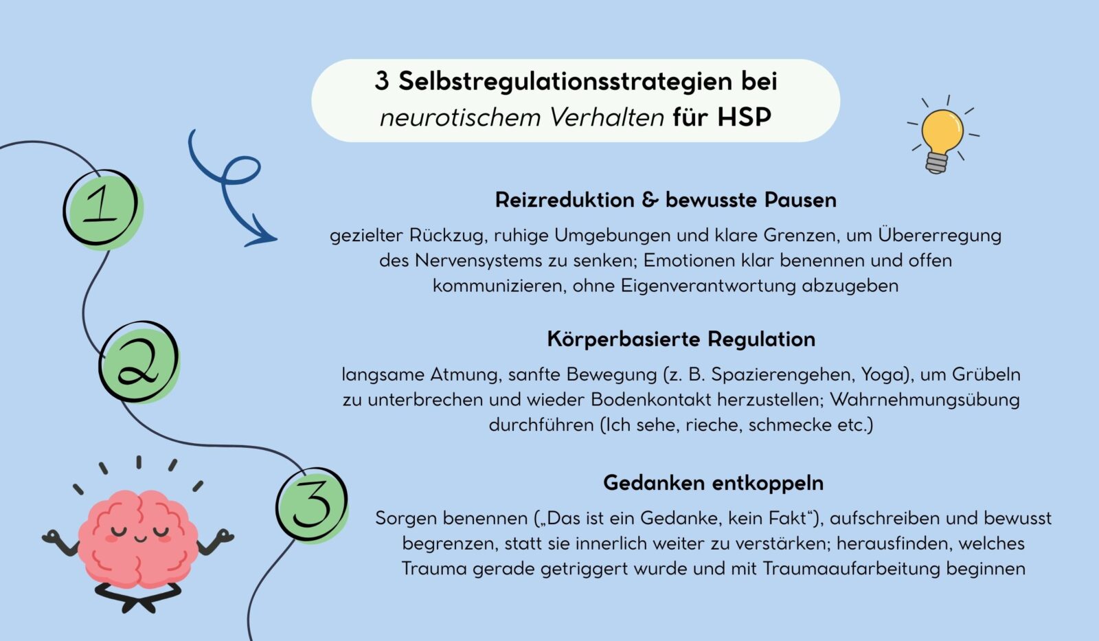 3 Selbstregulationsstrategien bei neurotischem Verhalten für HSP