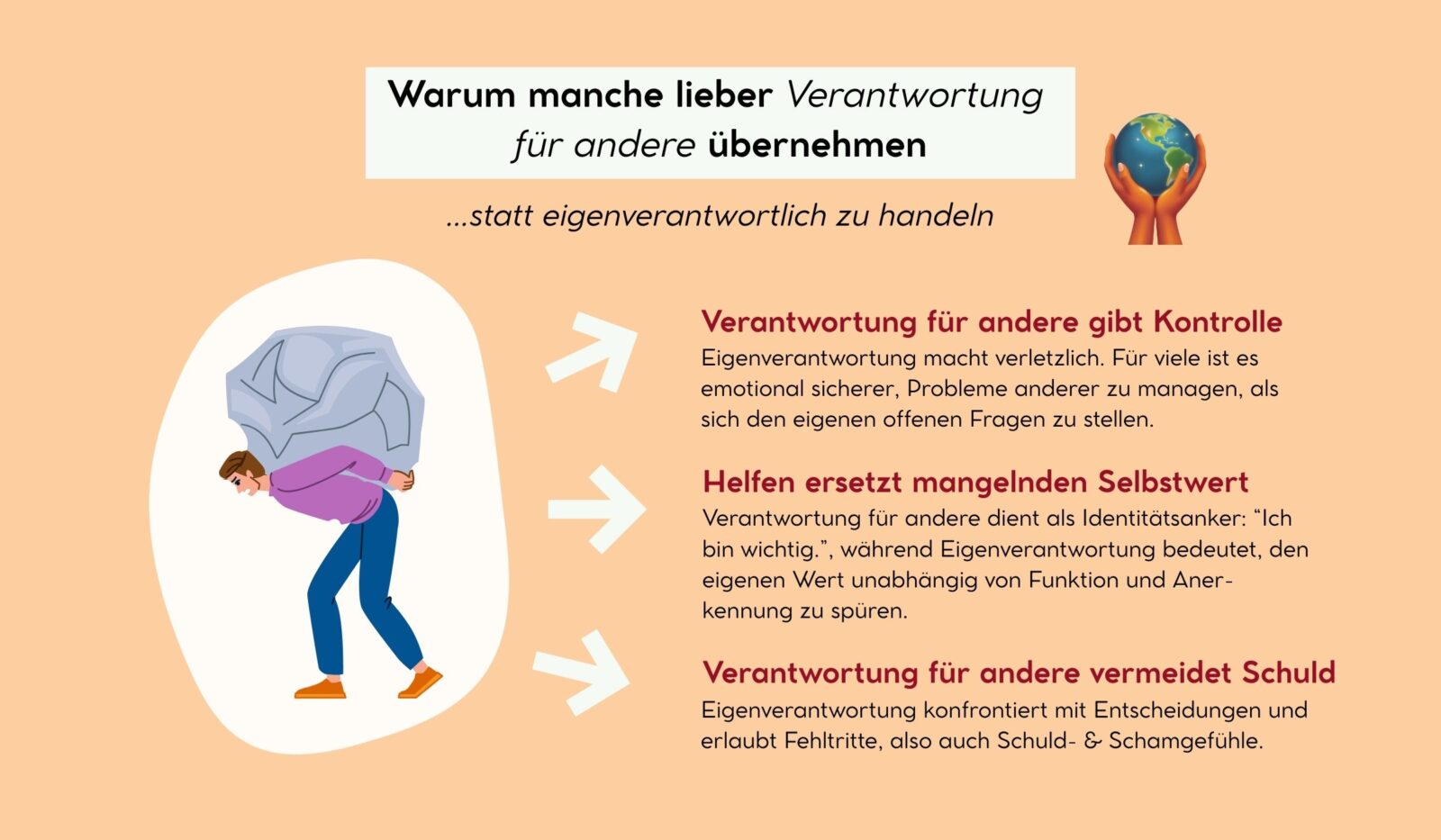 Warum manche lieber Verantwortung für andere übernehmen, statt eigenverantwortlich zu handeln