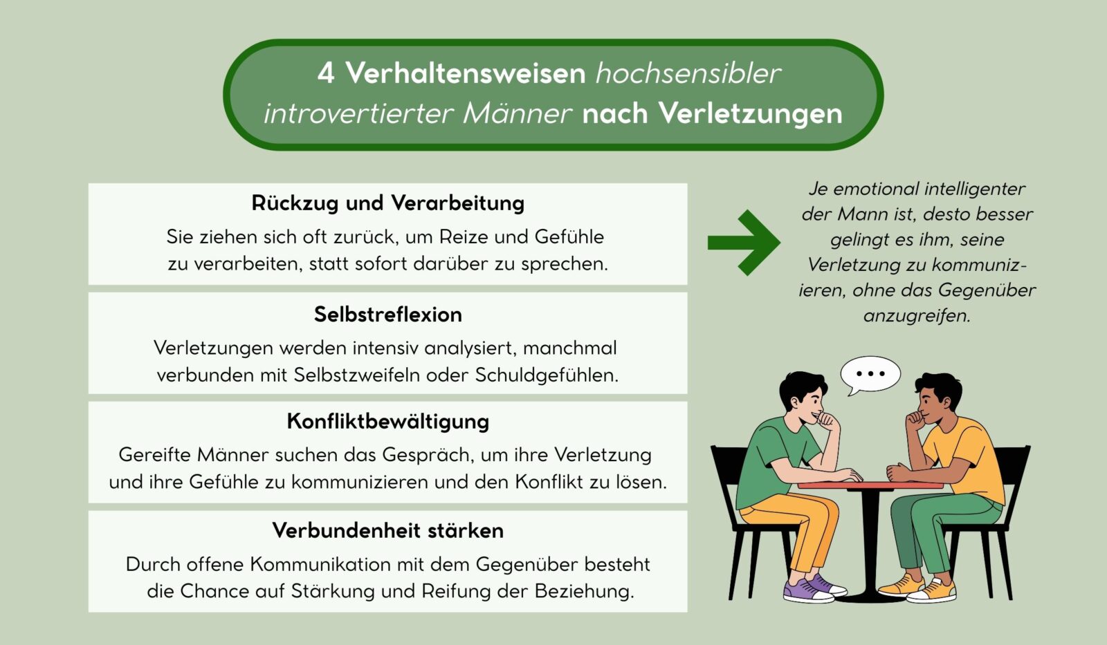 4 Verhaltensweisen hochsensibler introvertierter Männer nach Verletzungen