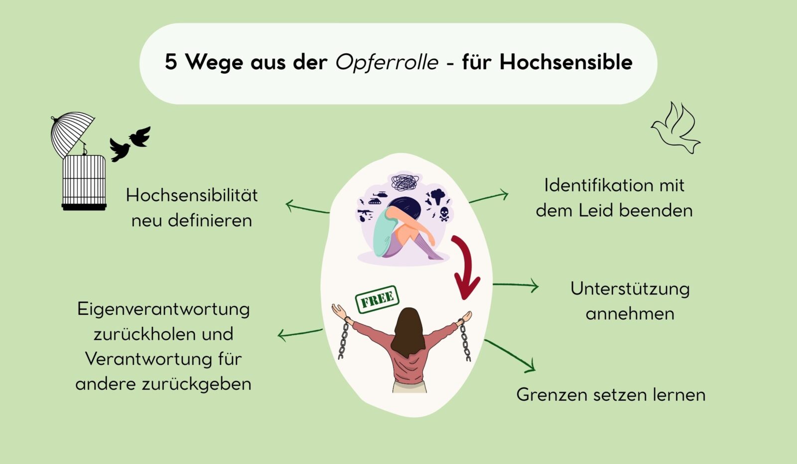 5 Wege aus der Opferrolle für Hochsensible