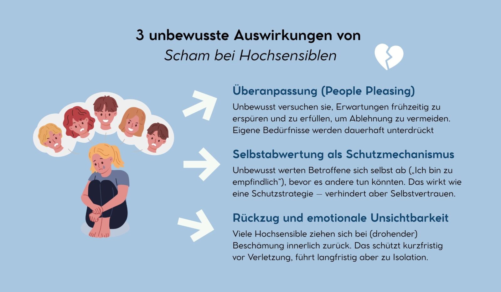 3 unbewusste Auswirkungen von Scham bei Menschen mit Hochsensibilität