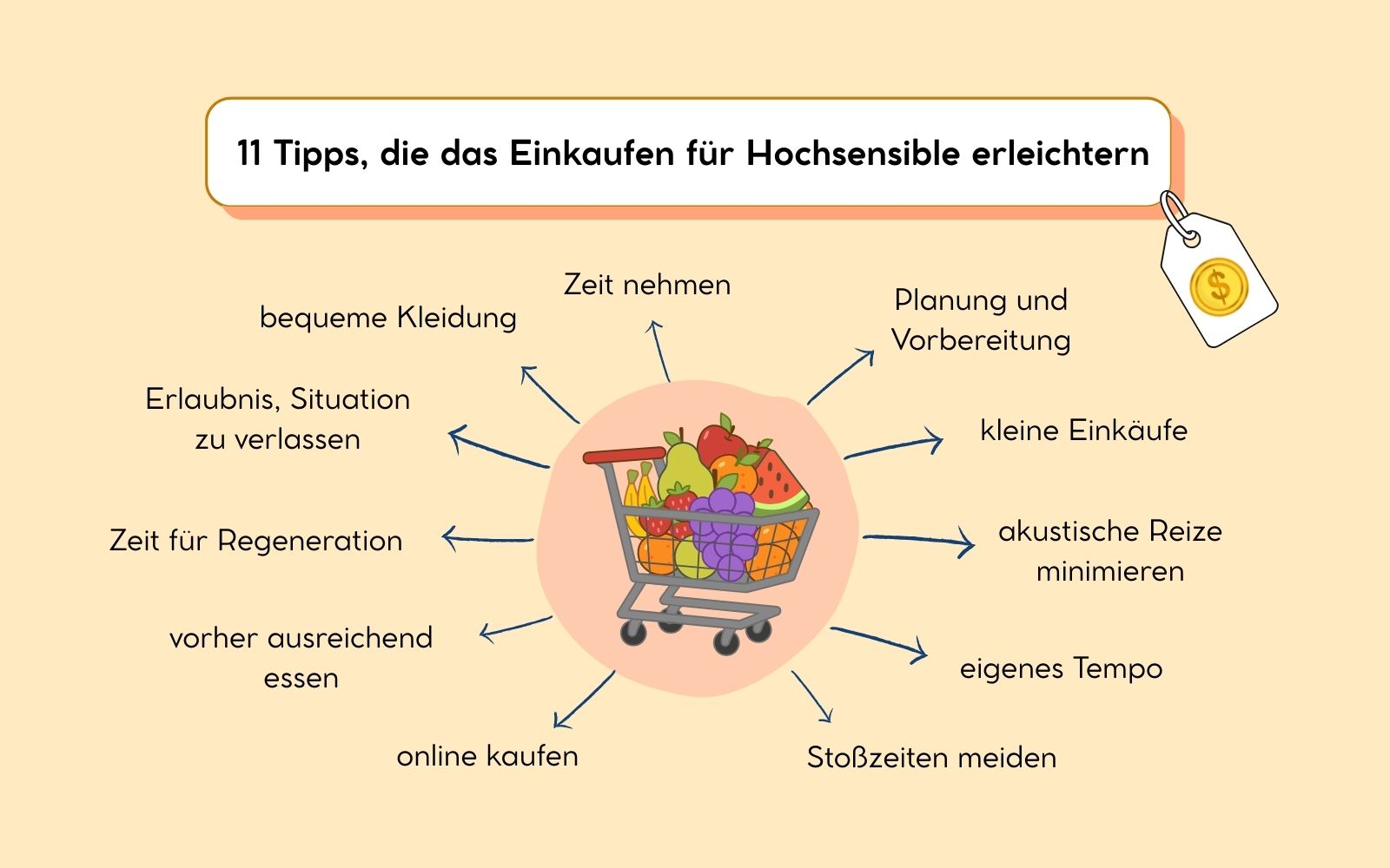 11 Tipps, die das Einkaufen für Hochsensible erleichtern