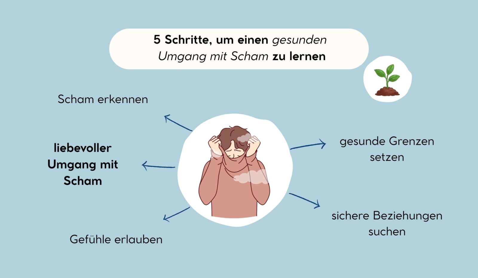 5 Schritte, um einen gesunden Umgang mit Scham zu lernen für Menschen mit Hochsensibilität