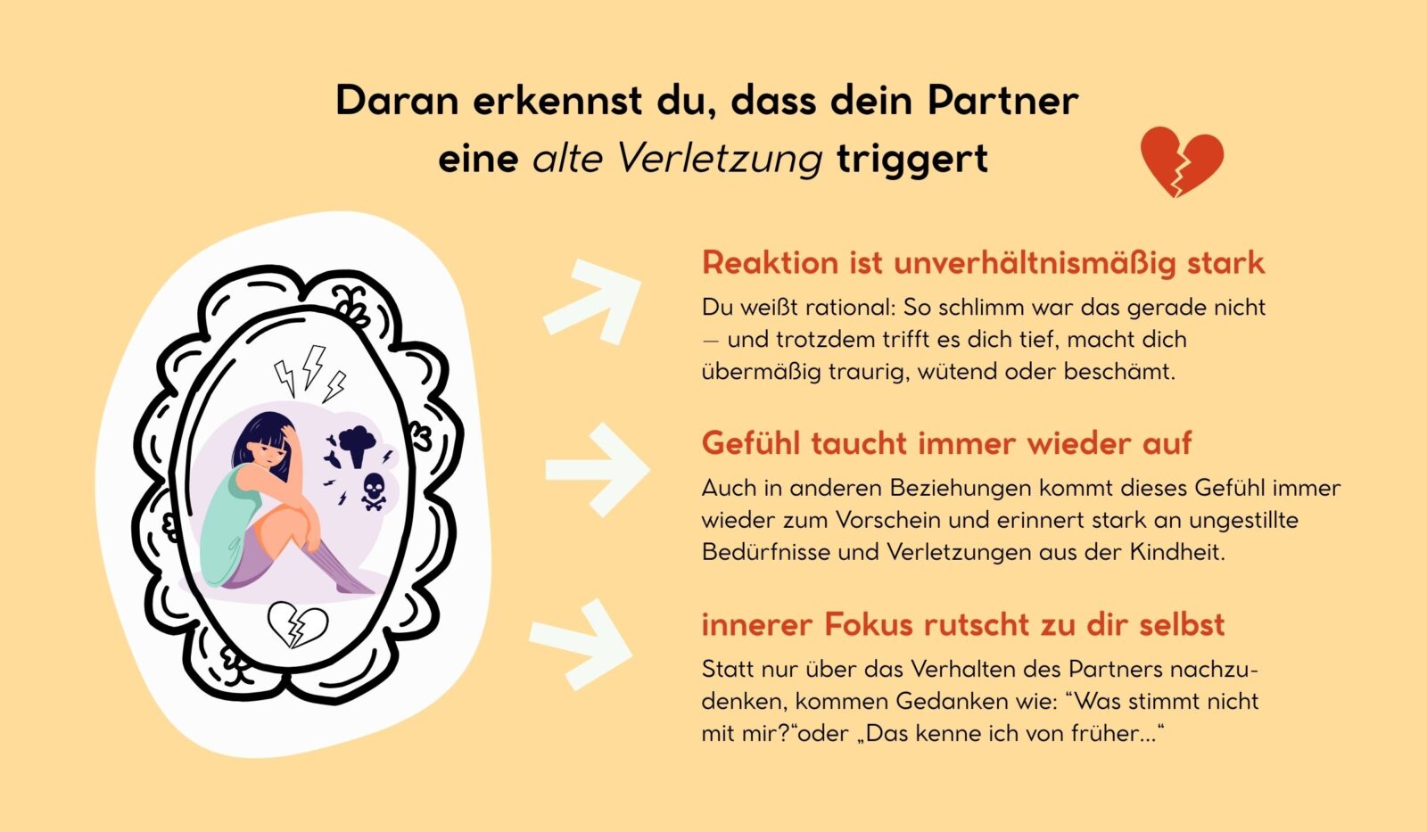 Daran erkennst du, dass dein Partner eine alte Verletzung in dir triggert