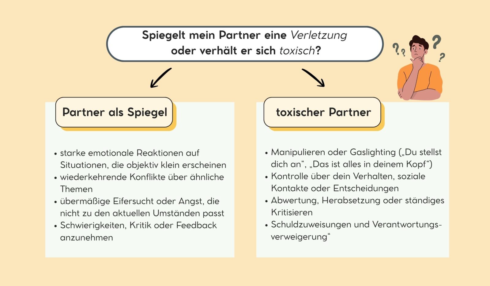 Unterscheidung zwischen Partner als Spiegel und einem toxischen Partner für Hochsensible
