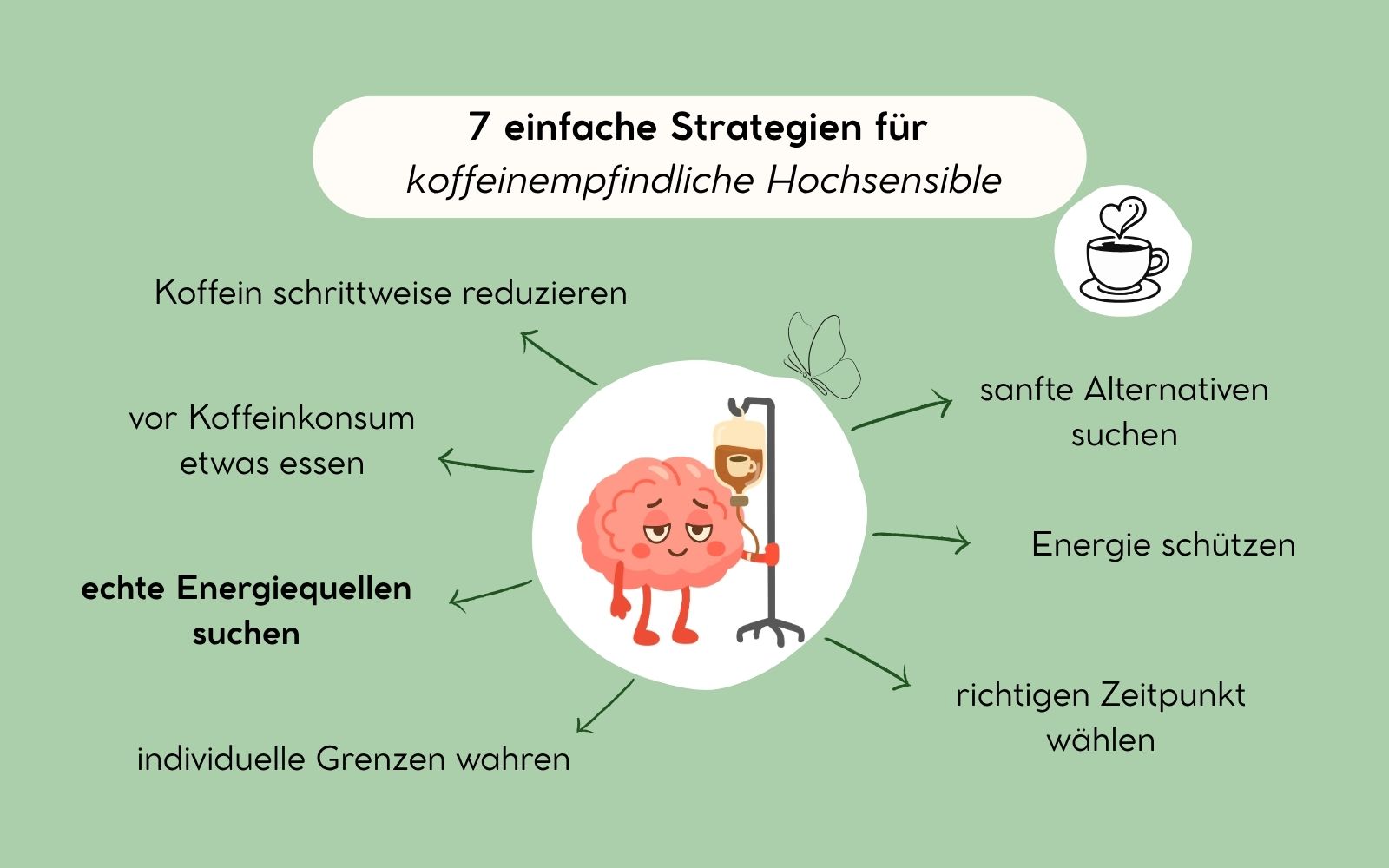 7 einfache Strategien für koffeinempfindliche Hochsensible, Nicole Trojahn