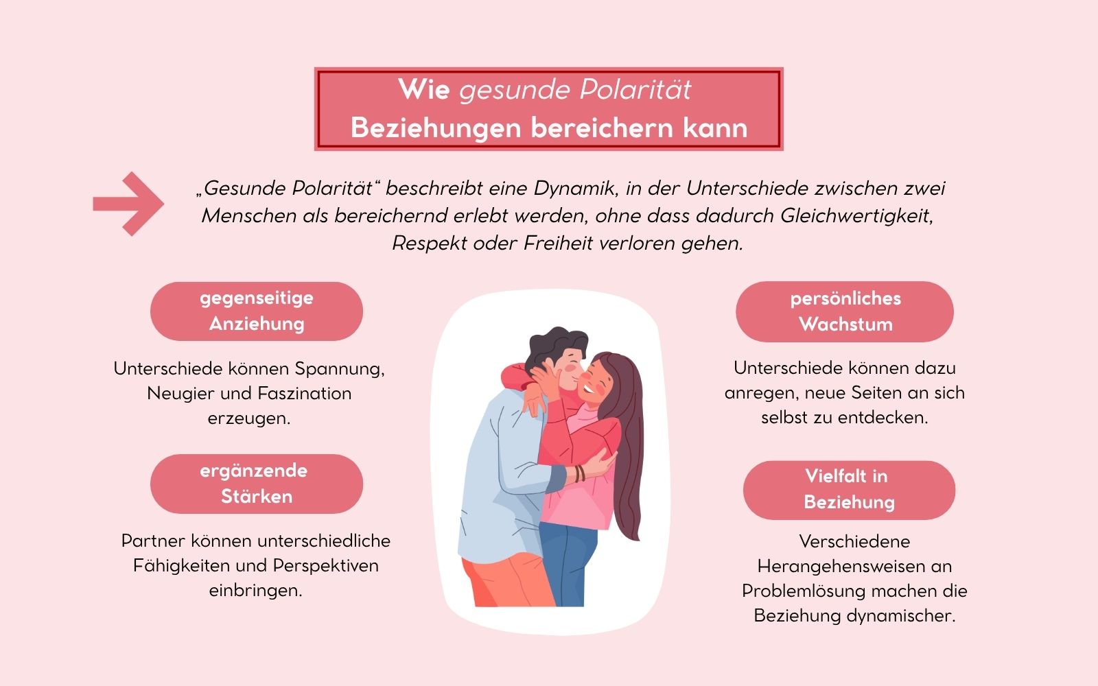 Wie gesunde Polarität hochsensible Beziehungen bereichern kann, Nicole Trojahn