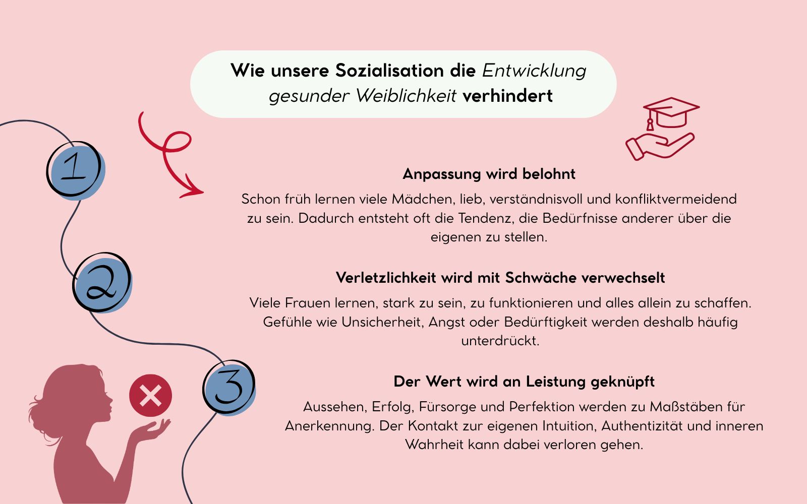 Wie unsere Sozialisation die Entwicklung gesunder Weiblichkeit verhindert bei Menschen mit Hochsensibilität, Nicole Trojahn