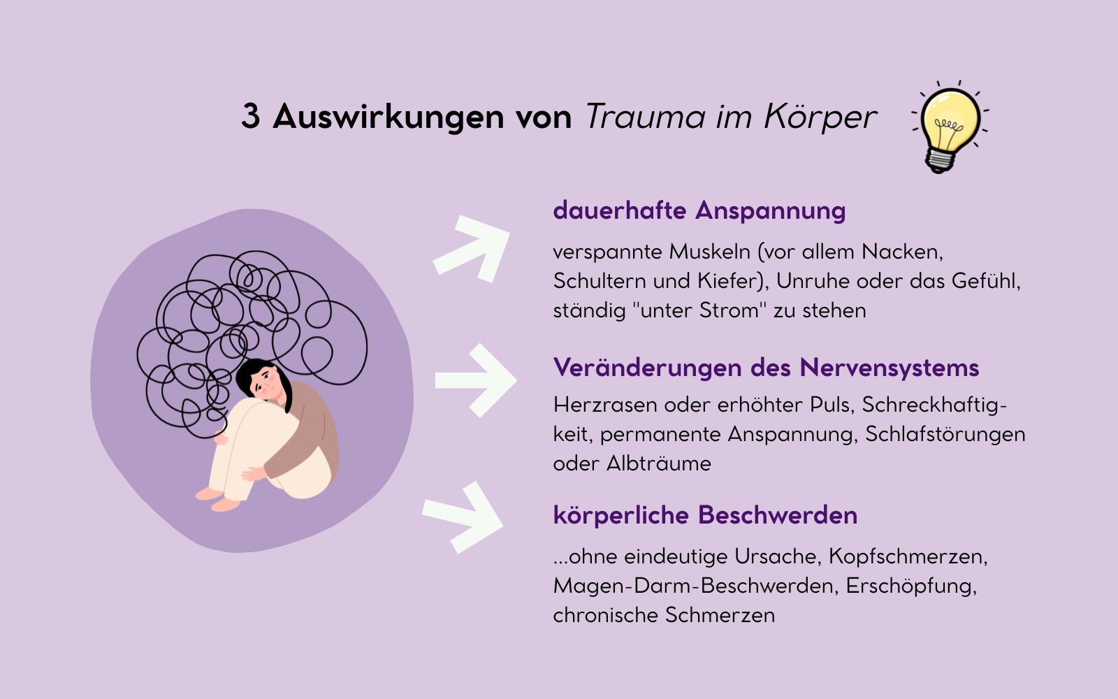 3 Auswirkungen von Trauma im Körper von Hochsensiblen, Nicole Trojahn