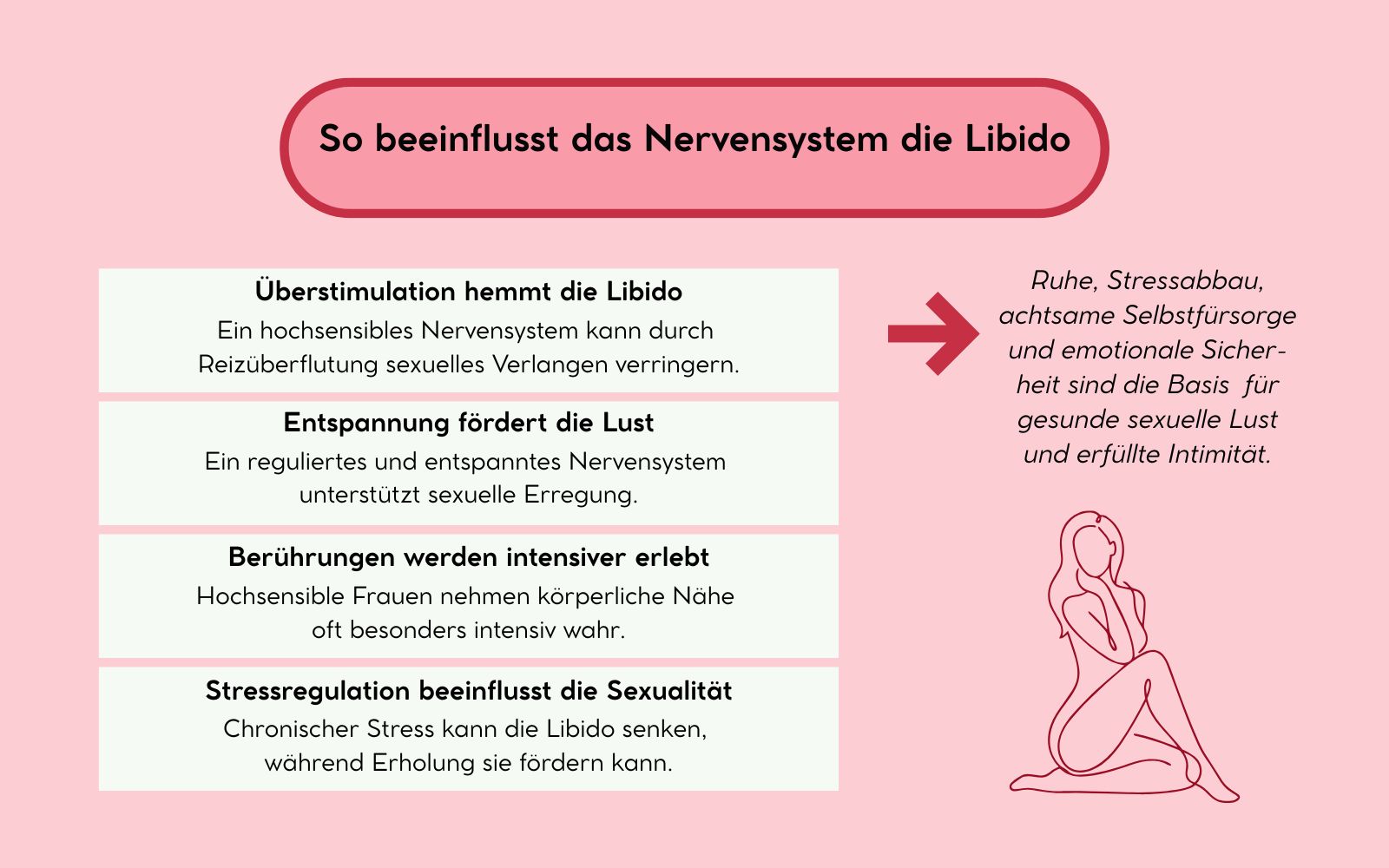 So beeinflusst das Nervensystem die Libido