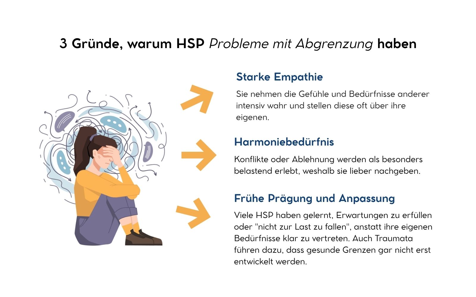 3 Gründe, warum HSP Probleme mit Abgrenzung haben, Nicole Trojahn