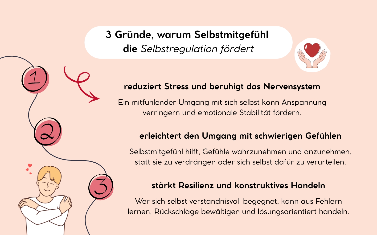 3 Gründe, warum Selbstmitgefühl die Selbstregulation von Hochsensiblen fördert, Nicole Trojahn