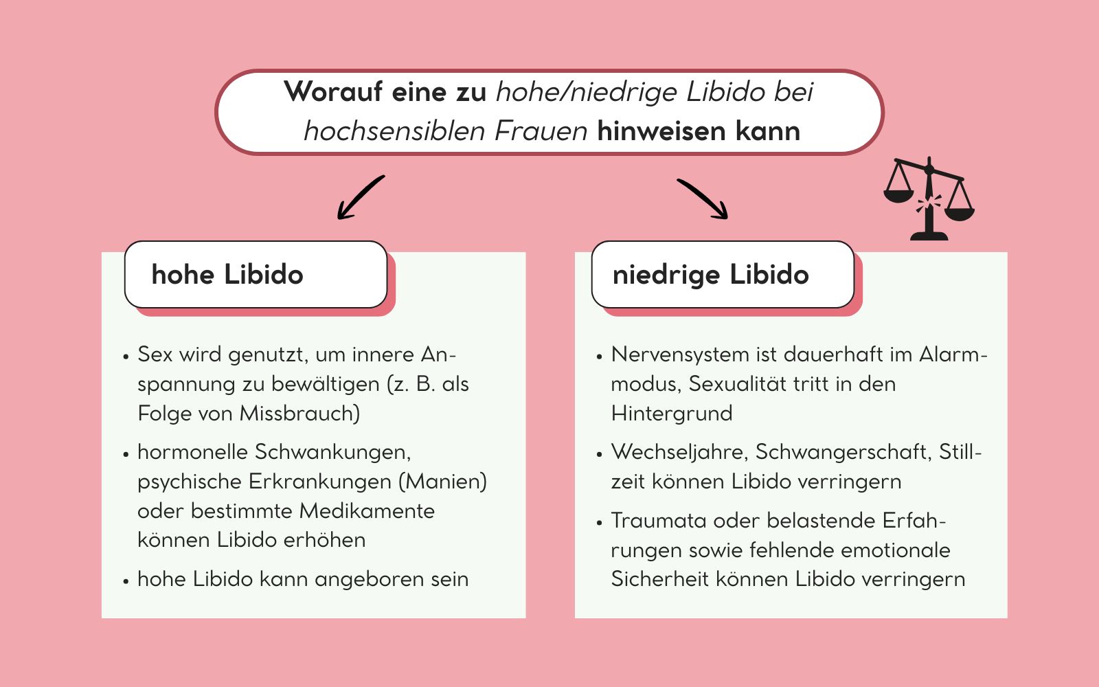 Worauf eine zu hohe/zu niedrige Libido bei hochsensiblen Frauen hinweisen kann