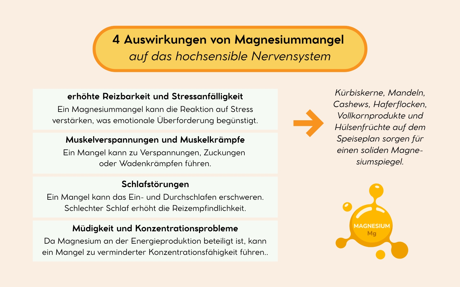 4 Auswirkungen von Magnesiummangel auf das Nervensystem von Hochsensiblen, Nicole Trojahn