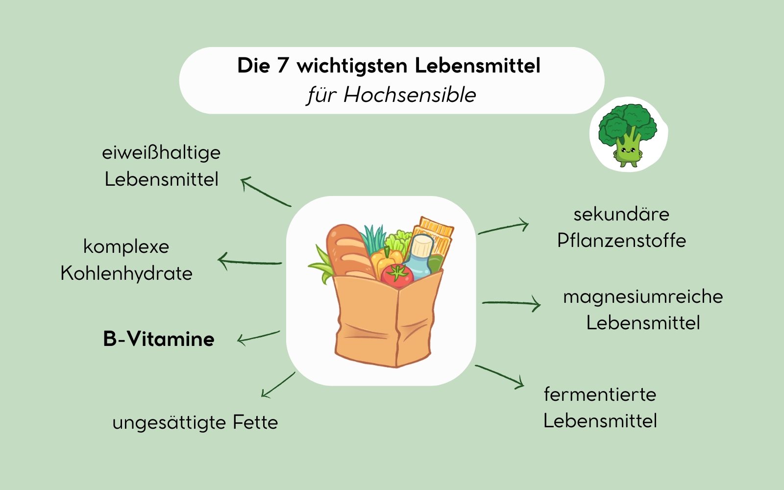 Die 7 wichtigsten Lebensmittel für eine gesunde Ernährung bei Hochsensiblen, Nicole Trojahn