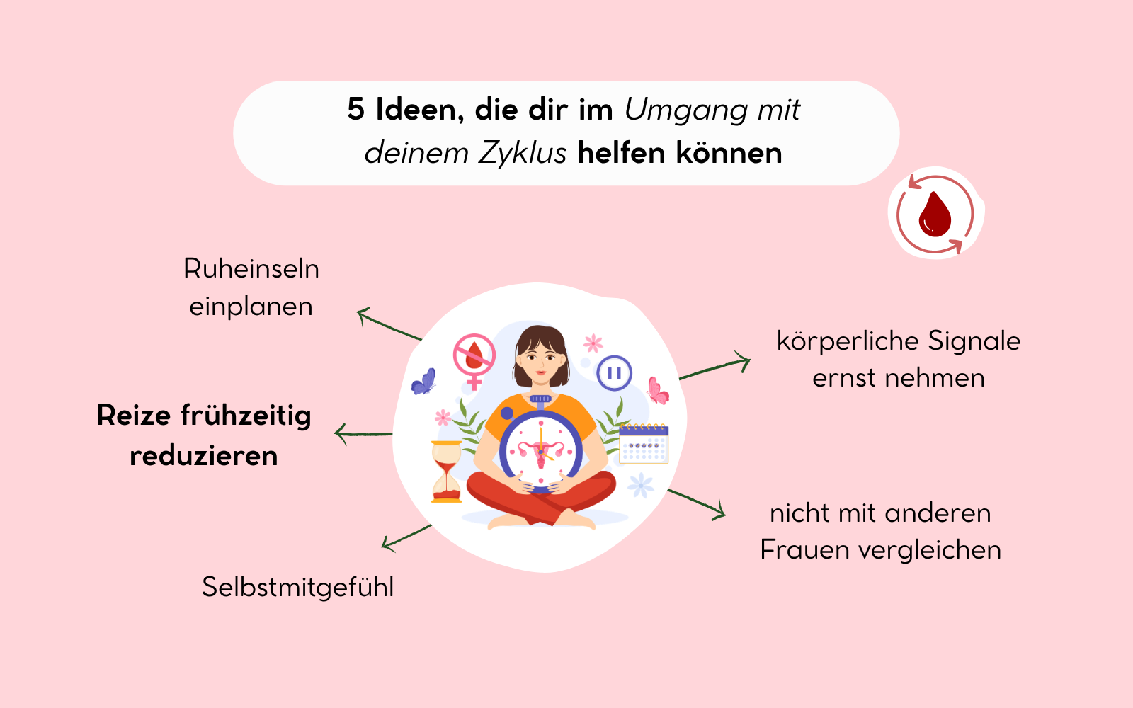 5 Ideen, die dir im Umgang mit deinem Zyklus und der Monatsblutung als hochsensible Frau helfen können, Nicole Trojahn