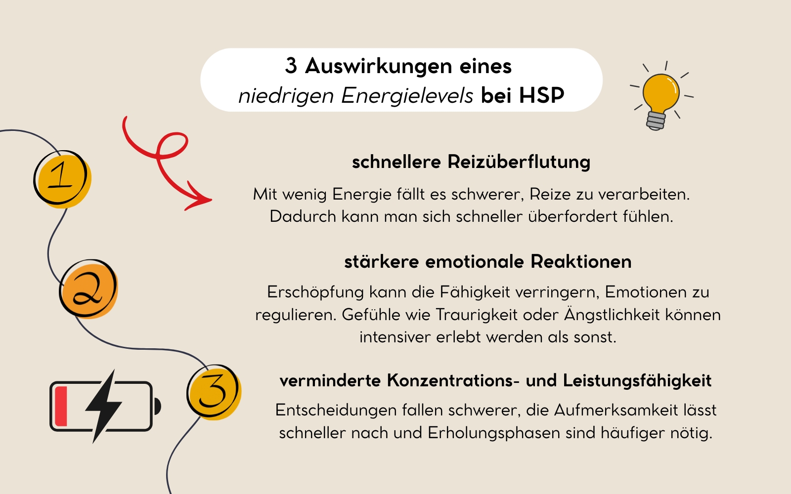 3 Auswirkungen eines niedrigen Energielevels bei HSP, Nicole Trojahn