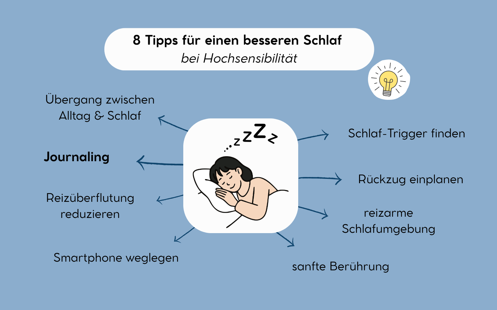 Tipps für einen besseren Schlaf bei Hochsensibilität, Nicole Trojahn