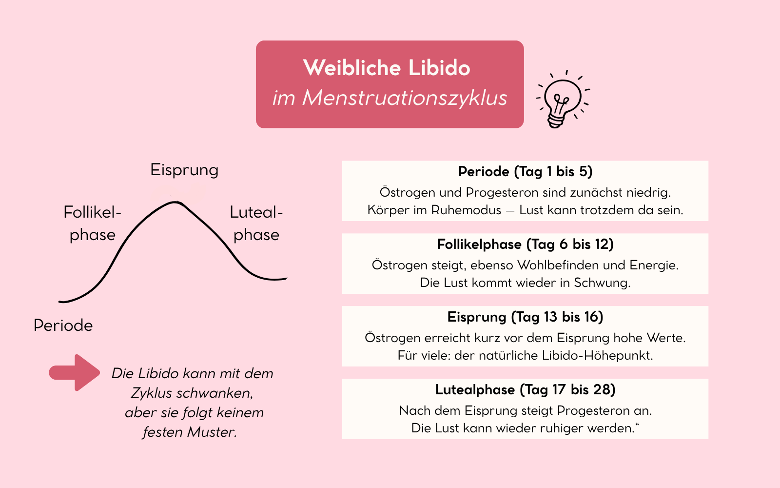 Weibliche Libido im Menstruationszyklus bei hochsensiblen Frauen, Nicole Trojahn