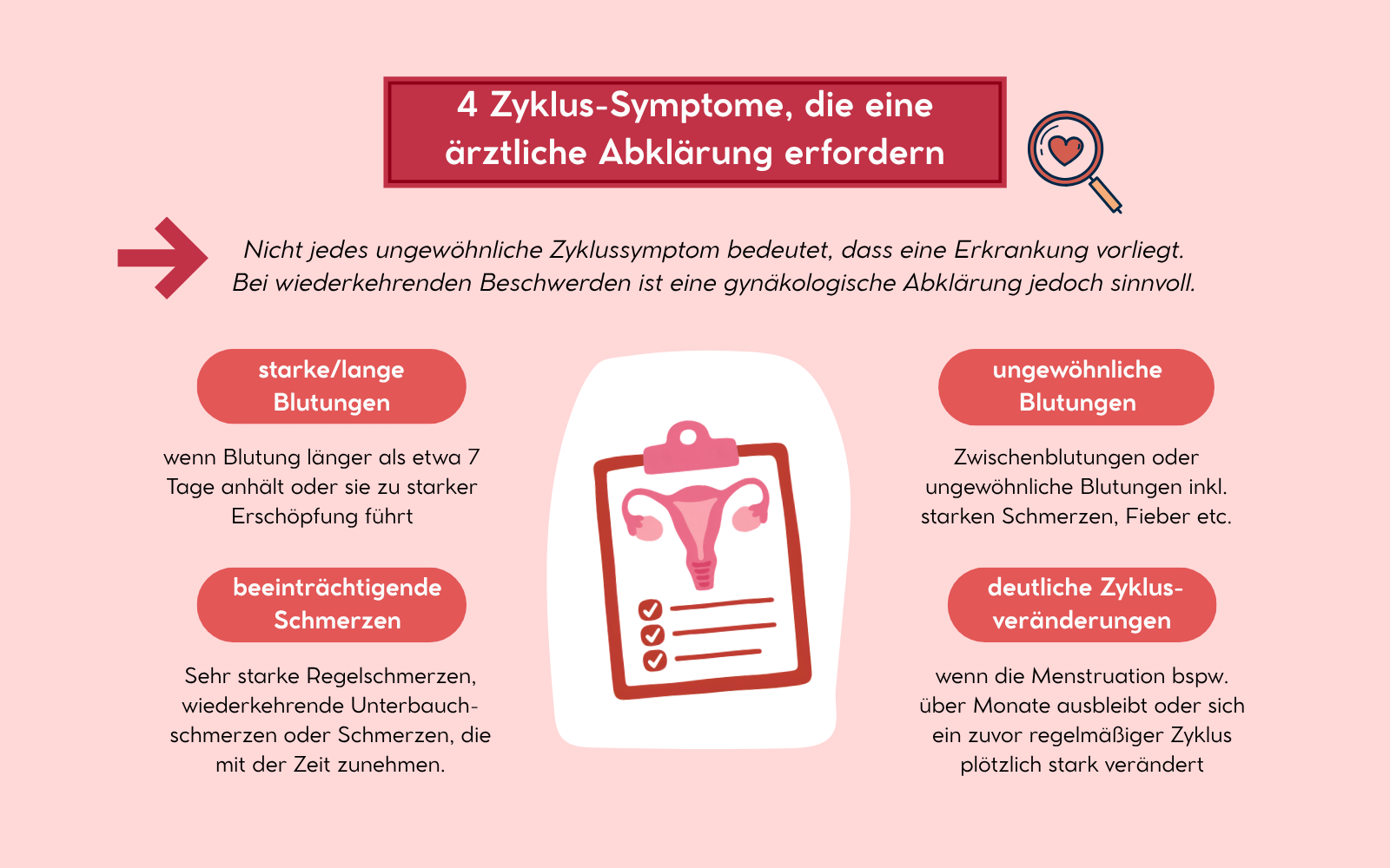 4 Zyklussymptome, die eine ärztliche Abklärung erfordern wie z. B. ausbleibende Monatsblutung, Nicole Trojahn