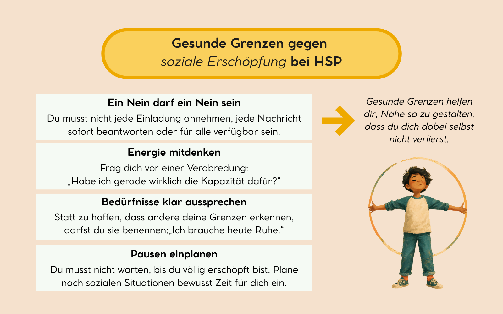 Gesunde Grenzen gegen soziale Erschöpfung bei HSP, Nicole Trojahn