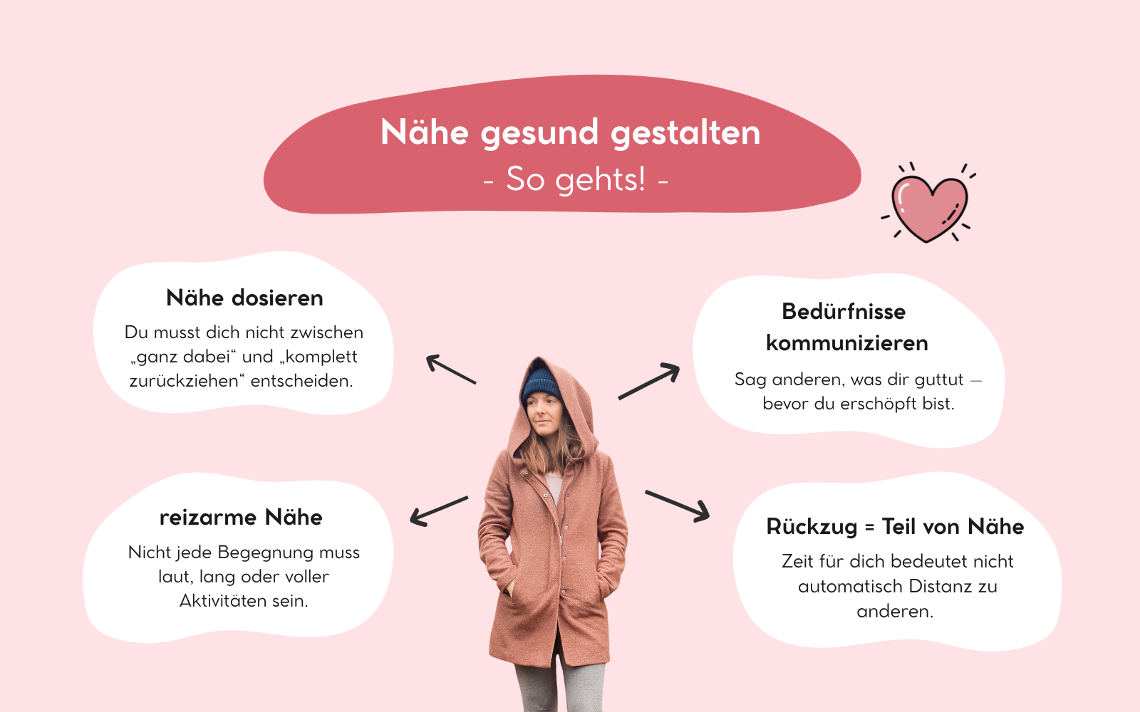 Nähe gesund gestalten für Hochsensible, Nicole Trojahn