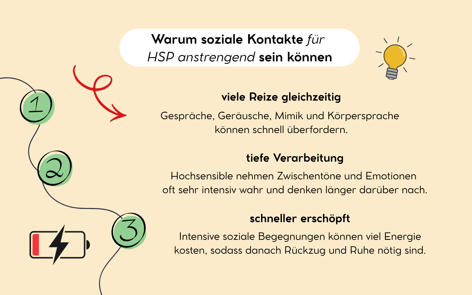 Warum soziale Kontakte für HSP anstrengend sein können, Nicole Trojahn
